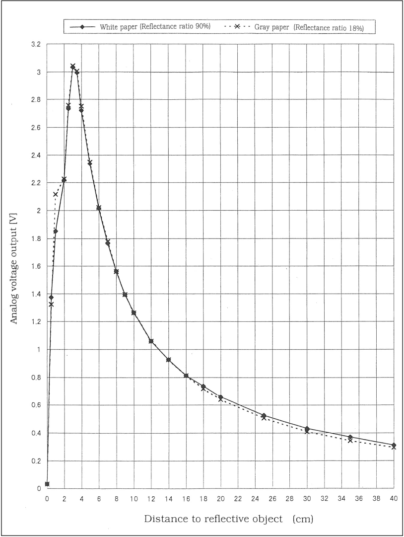 IR output curve